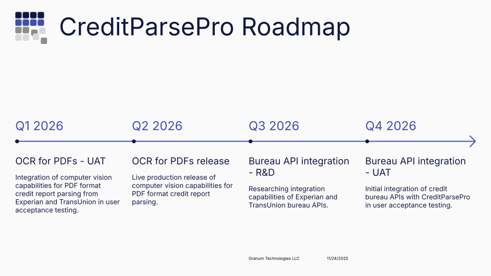 CreditParsePro 2026 Roadmap