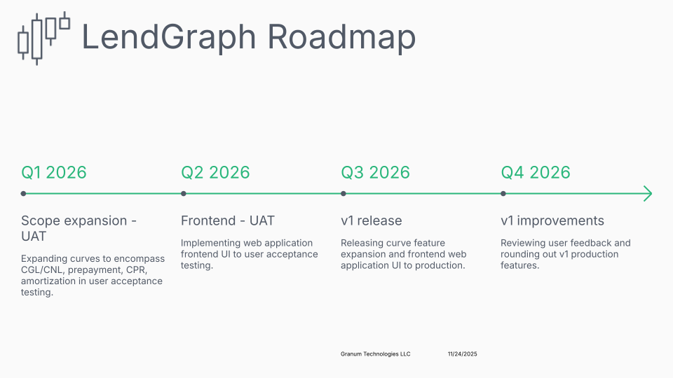 LendGraph 2026 Roadmap